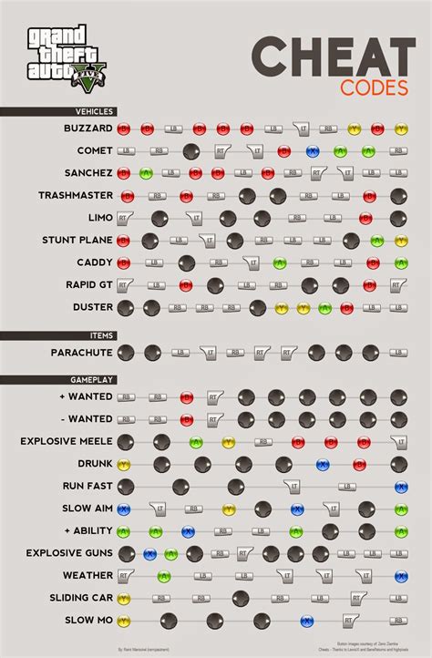 xbox cheat codes